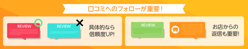 具体的な口コミは信頼度UP!お店からの返信も重要!