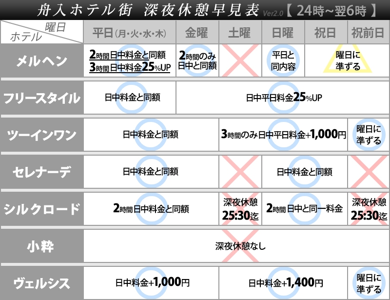 深夜休憩早見表Ver,2