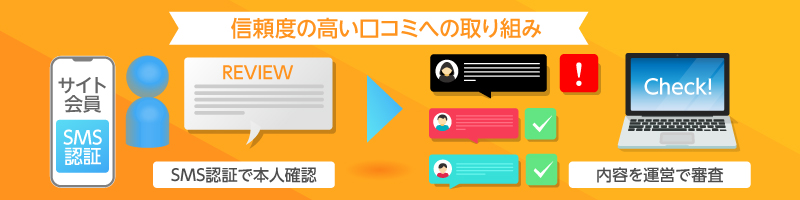 口コミ機能はSMS認証を行った会員だけの機能